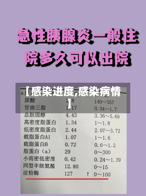 【感染进度,感染病情】-第3张图片