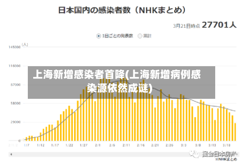 上海新增感染者首降(上海新增病例感染源依然成谜)-第3张图片