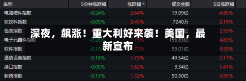 深夜，飙涨！重大利好来袭！美国，最新宣布-第2张图片