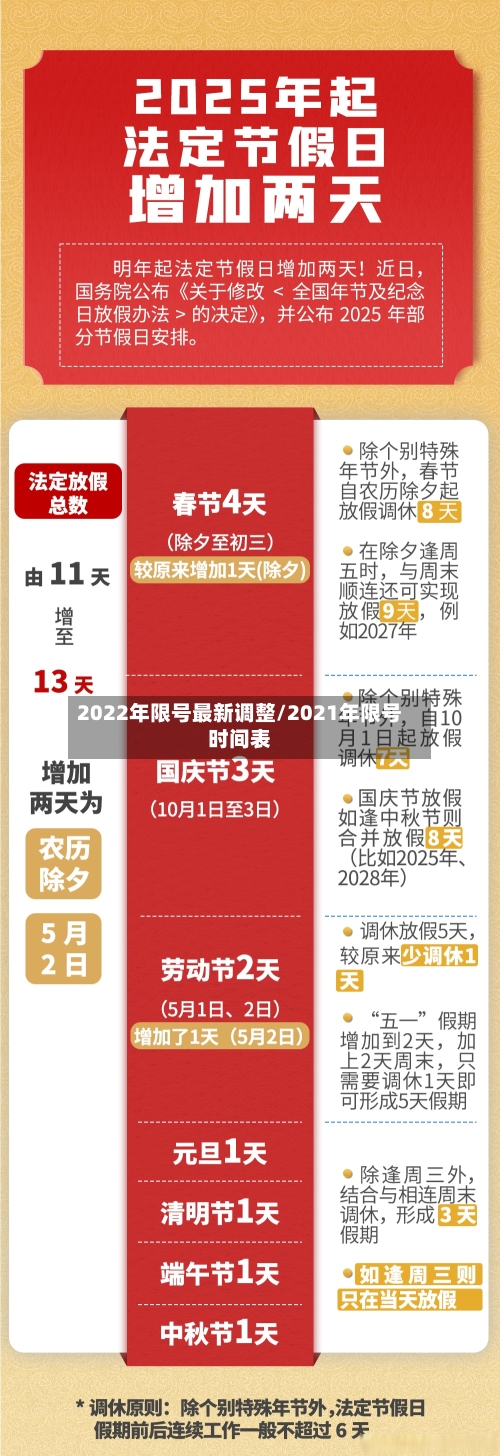 2022年限号最新调整/2021年限号时间表