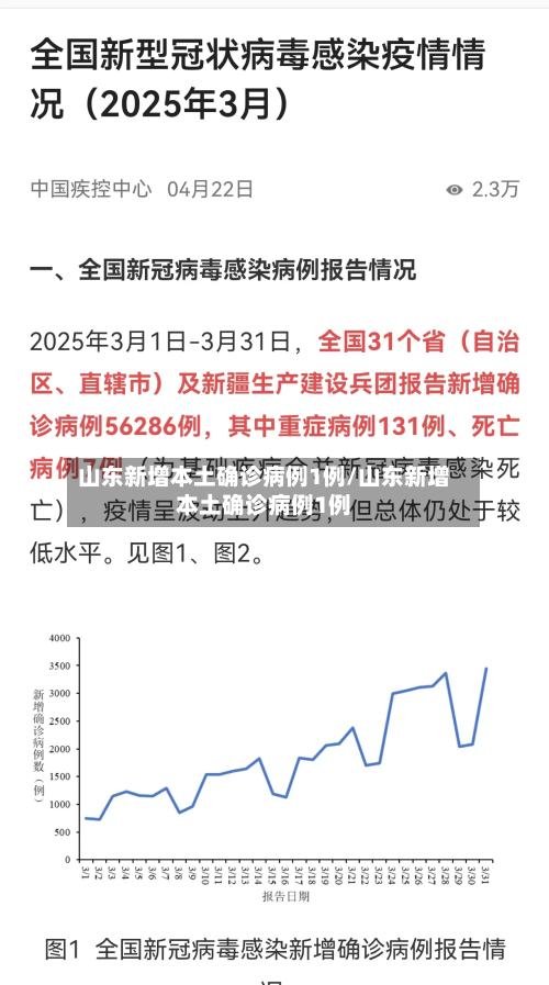山东新增本土确诊病例1例/山东新增本土确诊病例1例-第2张图片