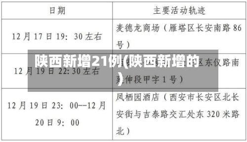陕西新增21例(陕西新增的)