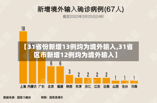 【31省份新增13例均为境外输入,31省区市新增12例均为境外输入】