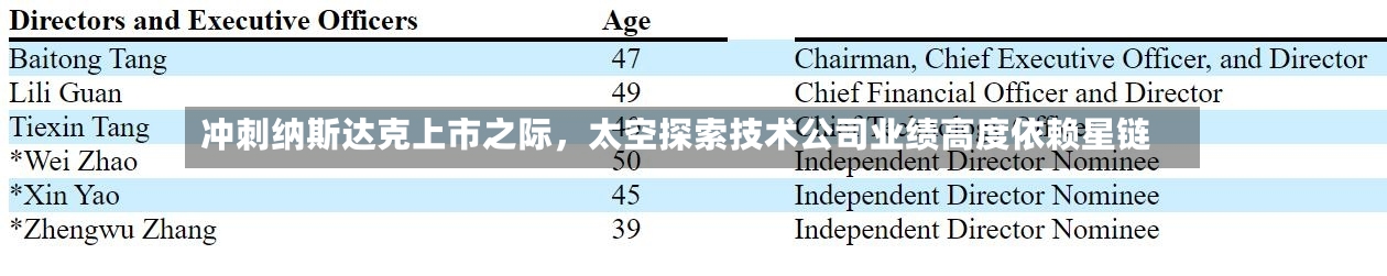 冲刺纳斯达克上市之际,太空探索技术公司业绩高度依赖星链