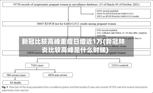 新冠比较高峰重症日增近1万(新冠肺炎比较高峰是什么时候)-第2张图片