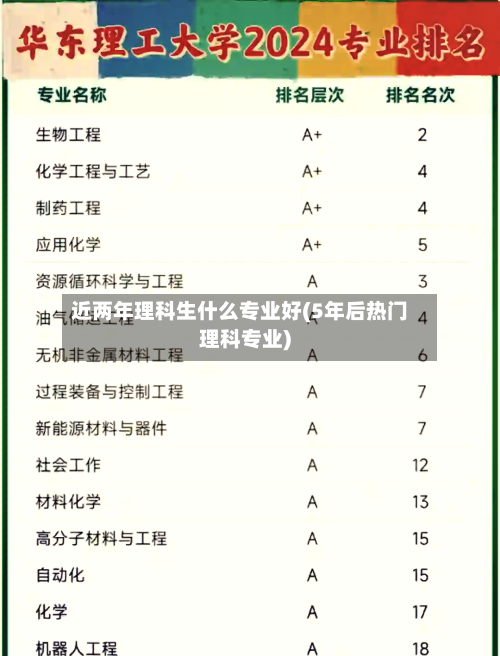 近两年理科生什么专业好(5年后热门理科专业)-第3张图片