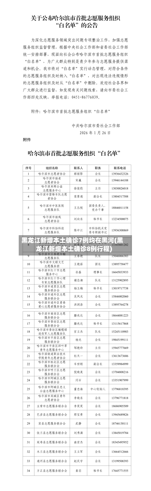 黑龙江新增本土确诊7例均在黑河(黑龙江新增本土确诊8例行程)