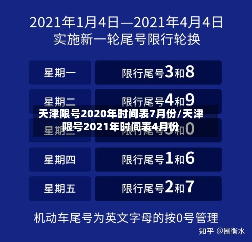 天津限号2020年时间表7月份/天津限号2021年时间表4月份-第2张图片