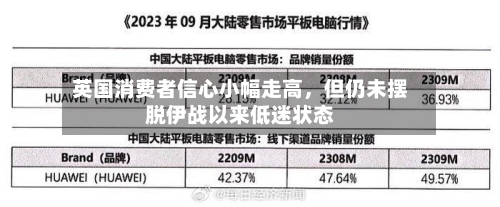 英国消费者信心小幅走高,但仍未摆脱伊战以来低迷状态