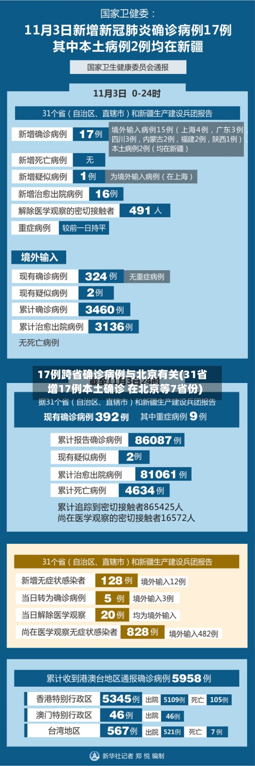 17例跨省确诊病例与北京有关(31省增17例本土确诊 在北京等7省份)-第2张图片