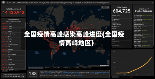 全国疫情高峰感染高峰进度(全国疫情高峰地区)-第3张图片