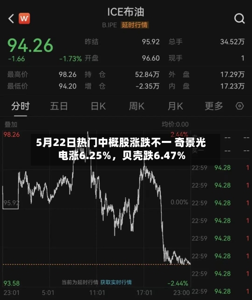 5月22日热门中概股涨跌不一 奇景光电涨6.25%,贝壳跌6.47%