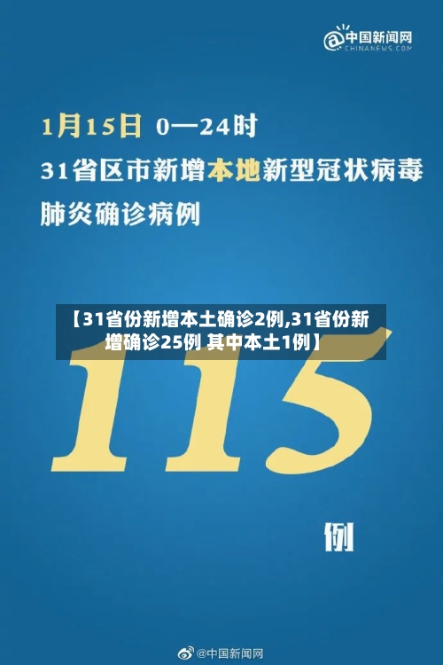 【31省份新增本土确诊2例,31省份新增确诊25例 其中本土1例】-第3张图片