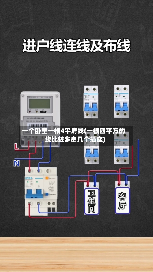 一个卧室一根4平房线(一根四平方的线比较多串几个插座)-第2张图片