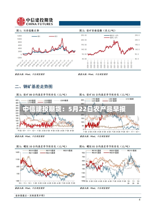 中信建投期货：5月22日农产品早报