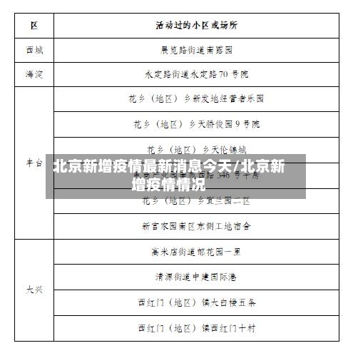 北京新增疫情最新消息今天/北京新增疫情情况-第2张图片