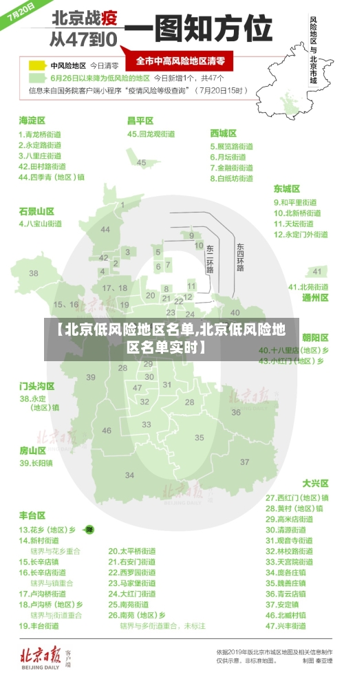 【北京低风险地区名单,北京低风险地区名单实时】-第2张图片