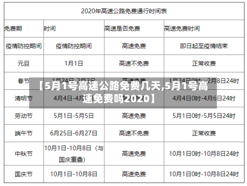【5月1号高速公路免费几天,5月1号高速免费吗2020】