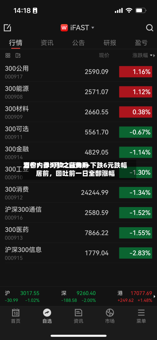 酒价内参5月22日费用发布：洋河梦之蓝M6+下跌6元跌幅居前，回吐前一日全部涨幅