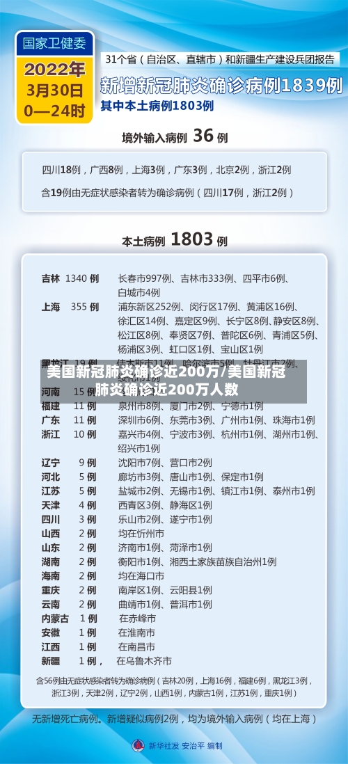 美国新冠肺炎确诊近200万/美国新冠肺炎确诊近200万人数-第2张图片