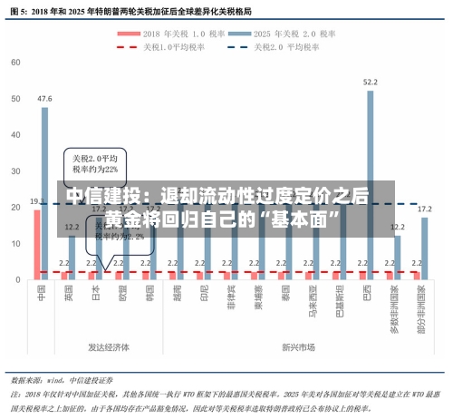 中信建投：退却流动性过度定价之后 黄金将回归自己的“基本面”-第2张图片
