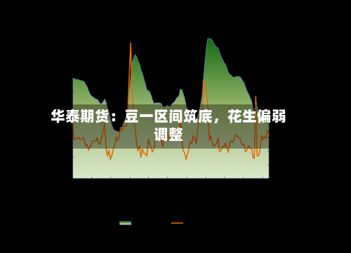 华泰期货：豆一区间筑底	，花生偏弱调整-第2张图片