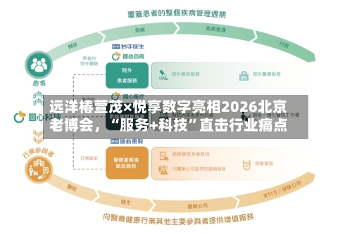 远洋椿萱茂×悦享数字亮相2026北京老博会，“服务+科技	”直击行业痛点-第2张图片