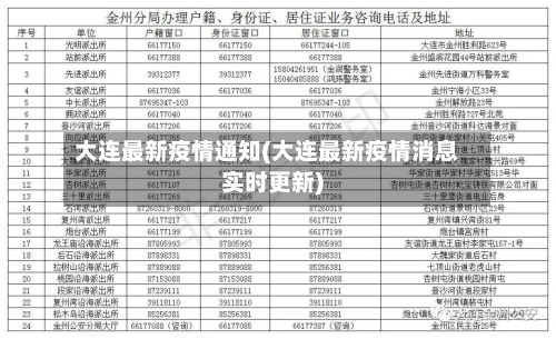 大连最新疫情通知(大连最新疫情消息实时更新)