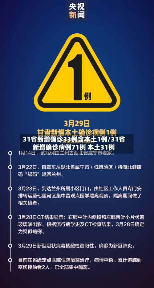 31省新增确诊33例含本土1例/31省新增确诊病例71例 本土31例-第2张图片