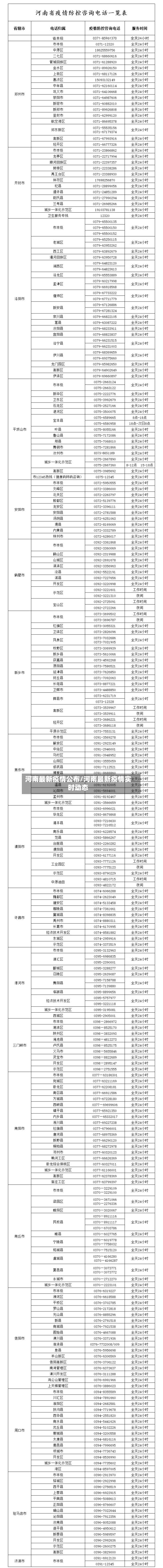 河南最新疫情公布/河南最新疫情实时动态