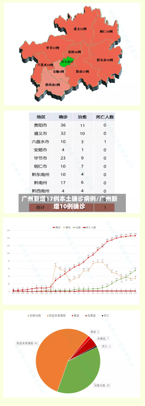 广州新增17例本土确诊病例/广州新增10例确诊-第3张图片