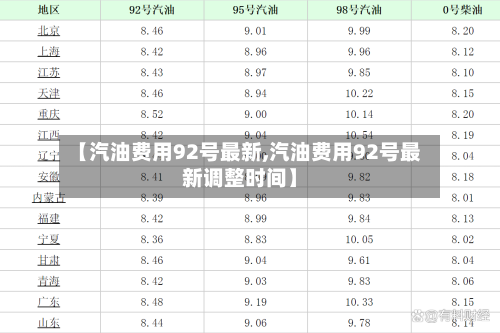 【汽油费用92号最新,汽油费用92号最新调整时间】-第2张图片