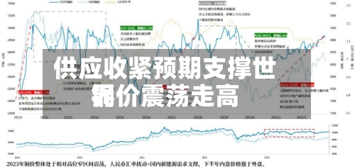 供应收紧预期支撑世界
铜价震荡走高