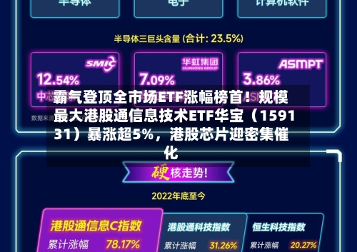 霸气登顶全市场ETF涨幅榜首！规模最大港股通信息技术ETF华宝（159131）暴涨超5%，港股芯片迎密集催化