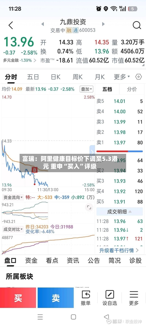 富瑞：阿里健康目标价下调至5.3港元 重申“买入”评级