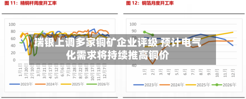 瑞银上调多家铜矿企业评级 预计电气化需求将持续推高铜价